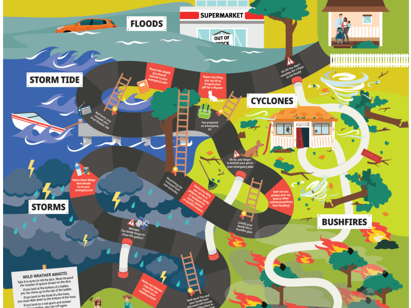 Get Ready Queensland Snakes and Ladders board game